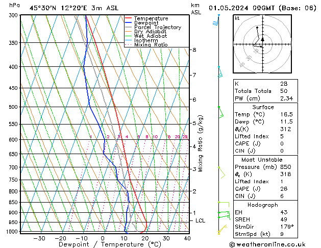 Model temps GFS mer 01.05.2024 00 UTC