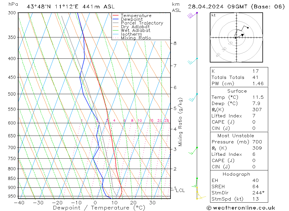 Modell Radiosonden GFS So 28.04.2024 09 UTC