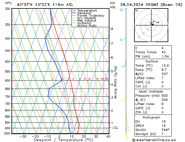 Model temps GFS Вс 28.04.2024 09 UTC