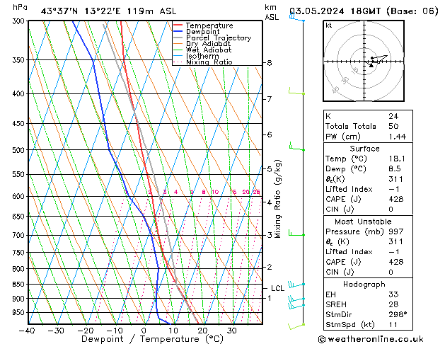 Model temps GFS ven 03.05.2024 18 UTC