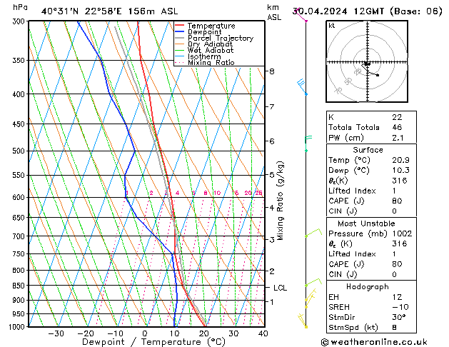 Model temps GFS Tu 30.04.2024 12 UTC