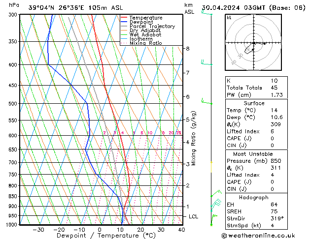 Model temps GFS Tu 30.04.2024 03 UTC