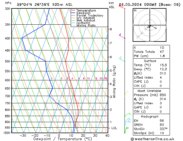 Model temps GFS mer 01.05.2024 00 UTC