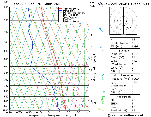 Model temps GFS Mo 06.05.2024 06 UTC