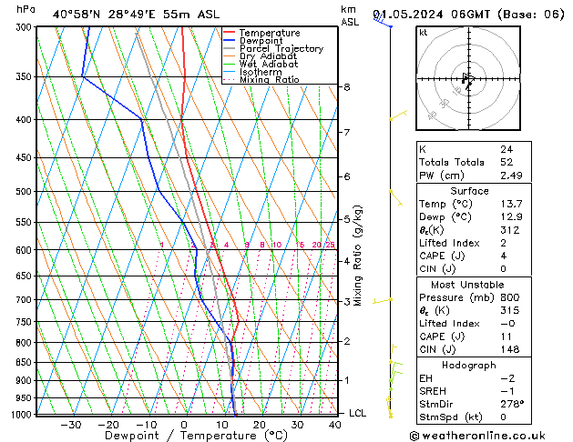 Model temps GFS Çar 01.05.2024 06 UTC