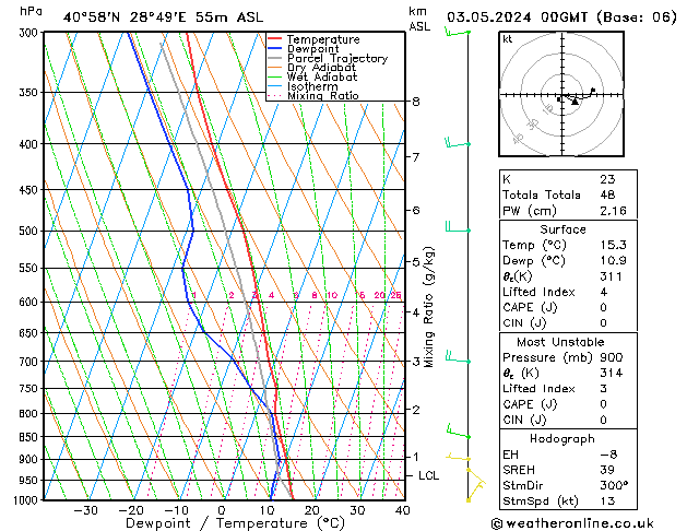 Model temps GFS vr 03.05.2024 00 UTC