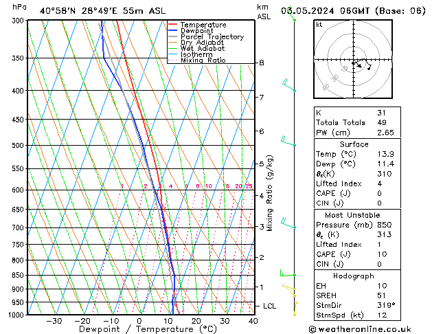 Model temps GFS Cu 03.05.2024 06 UTC