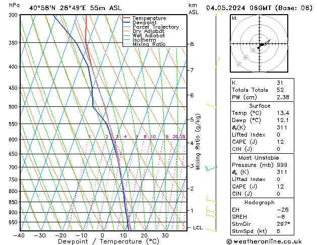 Model temps GFS Cts 04.05.2024 06 UTC