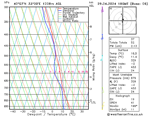 Model temps GFS Pzt 29.04.2024 18 UTC