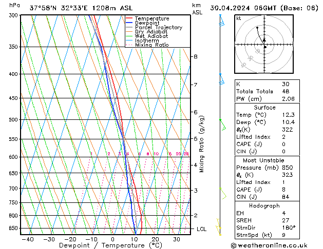 Model temps GFS Sa 30.04.2024 06 UTC