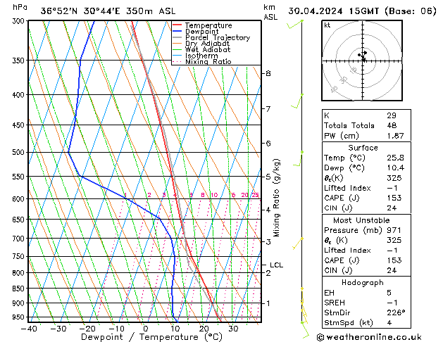 Model temps GFS Sa 30.04.2024 15 UTC