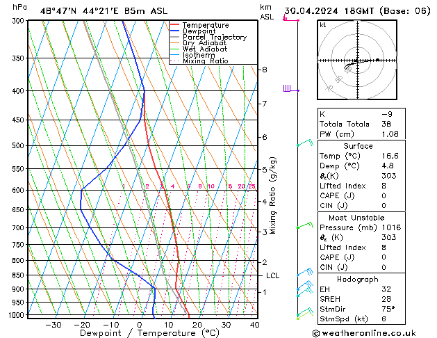 Model temps GFS Tu 30.04.2024 18 UTC