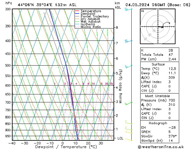 Model temps GFS Sa 04.05.2024 06 UTC