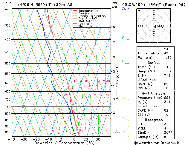 Model temps GFS Вс 05.05.2024 18 UTC