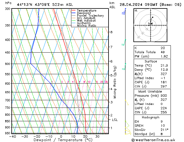 Model temps GFS 星期日 28.04.2024 09 UTC