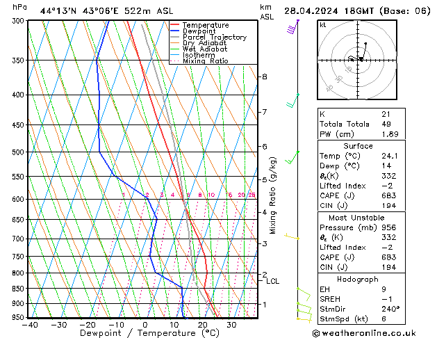 Modell Radiosonden GFS So 28.04.2024 18 UTC