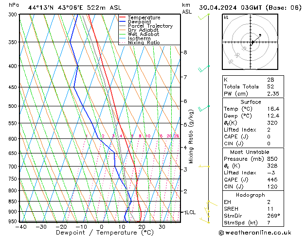 Model temps GFS Sa 30.04.2024 03 UTC