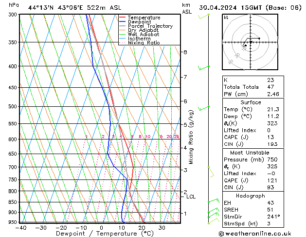 Model temps GFS Tu 30.04.2024 15 UTC