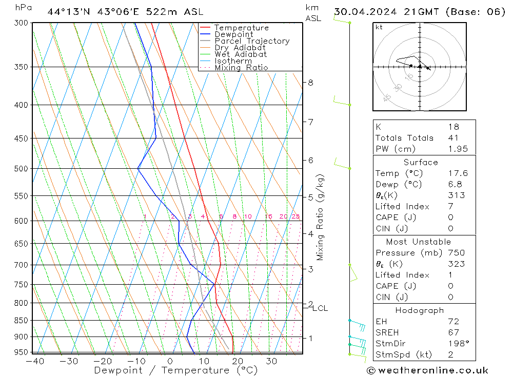 Model temps GFS вт 30.04.2024 21 UTC