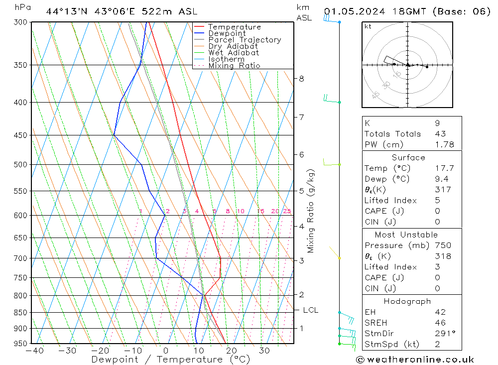 Model temps GFS We 01.05.2024 18 UTC