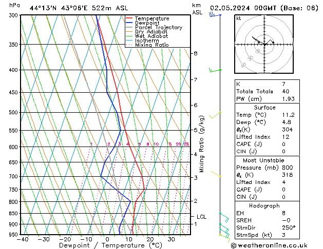 Model temps GFS чт 02.05.2024 00 UTC