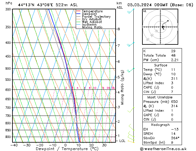 Model temps GFS Su 05.05.2024 00 UTC