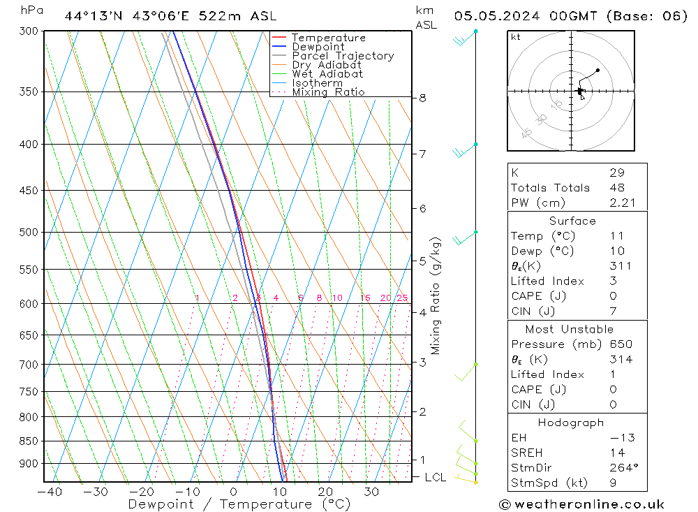 Model temps GFS Su 05.05.2024 00 UTC