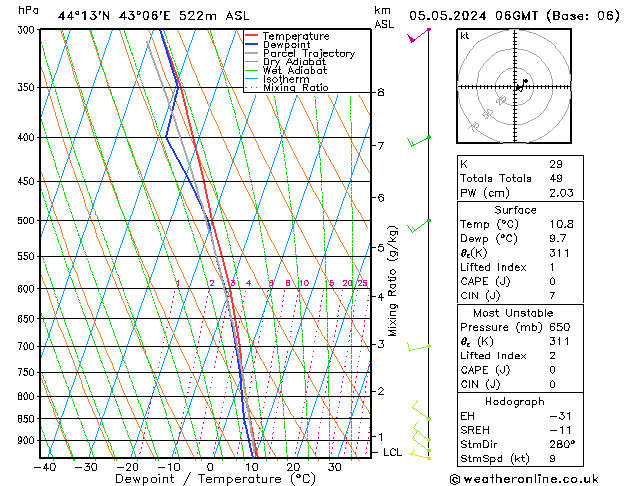 Model temps GFS Вс 05.05.2024 06 UTC