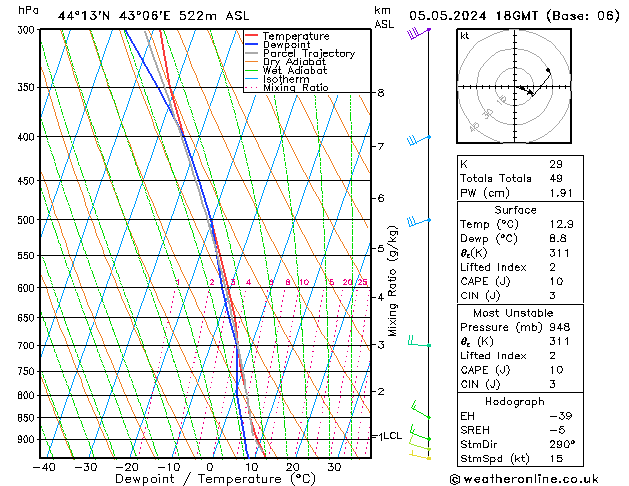 Model temps GFS Su 05.05.2024 18 UTC