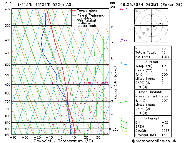 Modell Radiosonden GFS Mo 06.05.2024 06 UTC