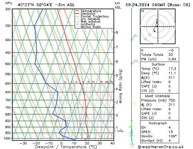 Model temps GFS Pzt 29.04.2024 06 UTC