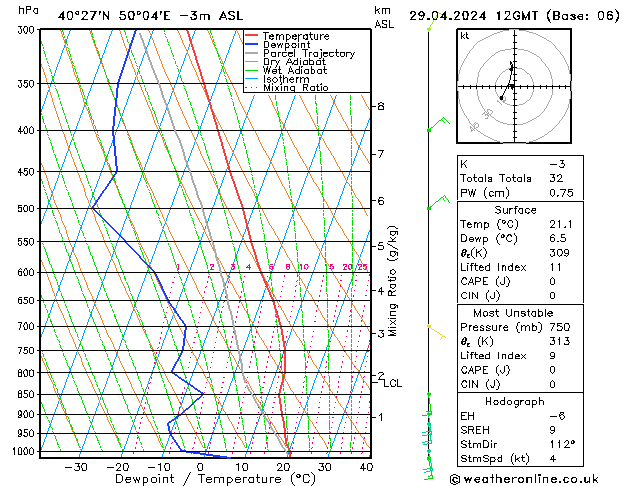 Model temps GFS Pzt 29.04.2024 12 UTC