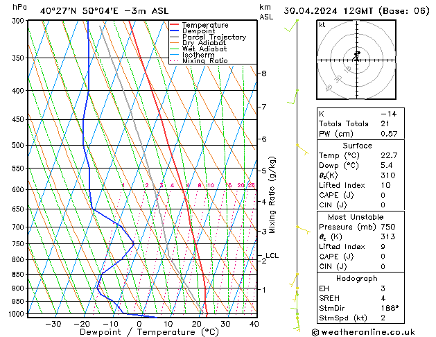 Modell Radiosonden GFS Di 30.04.2024 12 UTC