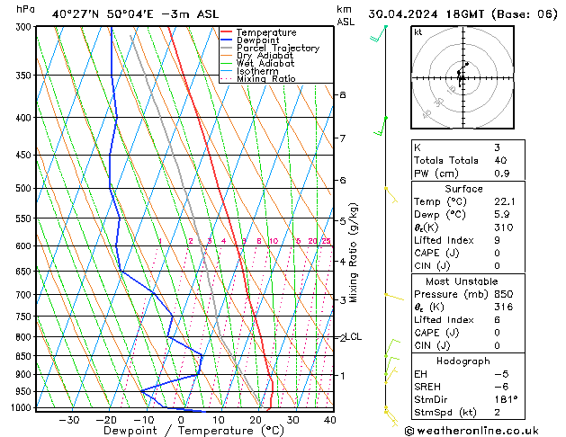 Model temps GFS  30.04.2024 18 UTC