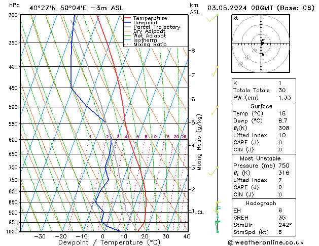 Model temps GFS ven 03.05.2024 00 UTC