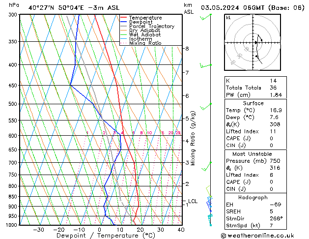 Model temps GFS Cu 03.05.2024 06 UTC