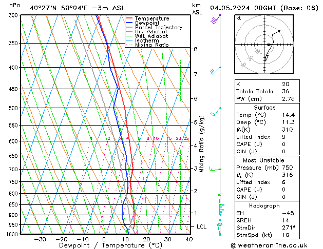 Model temps GFS sáb 04.05.2024 00 UTC