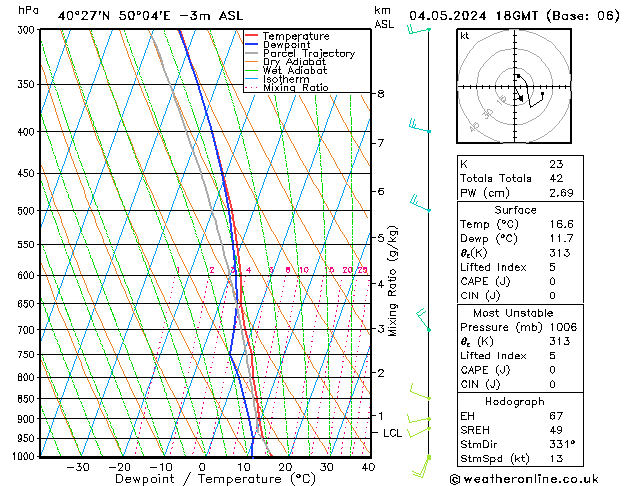 Model temps GFS sáb 04.05.2024 18 UTC