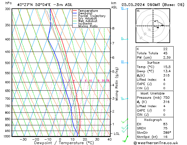 Model temps GFS Su 05.05.2024 06 UTC