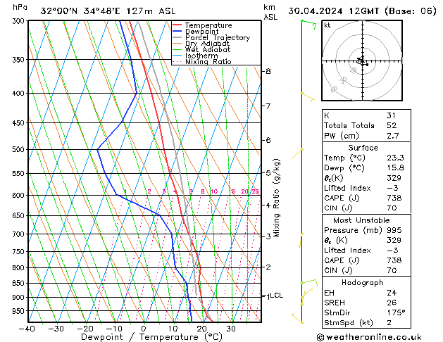 Model temps GFS вт 30.04.2024 12 UTC