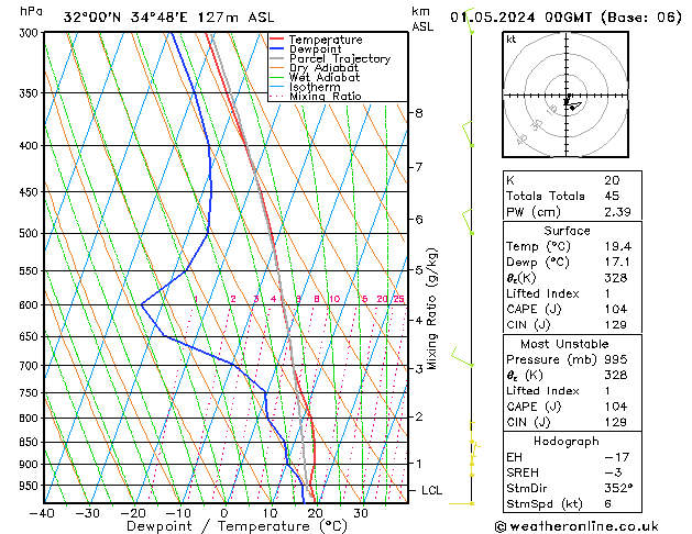 Model temps GFS We 01.05.2024 00 UTC