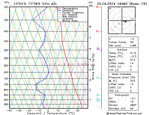 Model temps GFS вт 30.04.2024 18 UTC