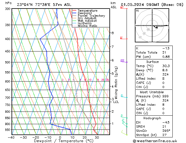 Model temps GFS We 01.05.2024 06 UTC