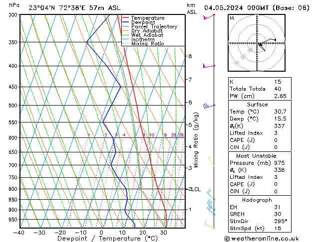 Model temps GFS Sa 04.05.2024 00 UTC