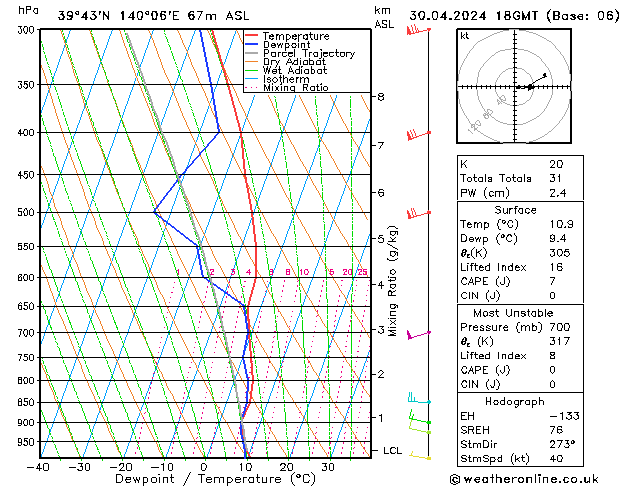 Model temps GFS Ter 30.04.2024 18 UTC