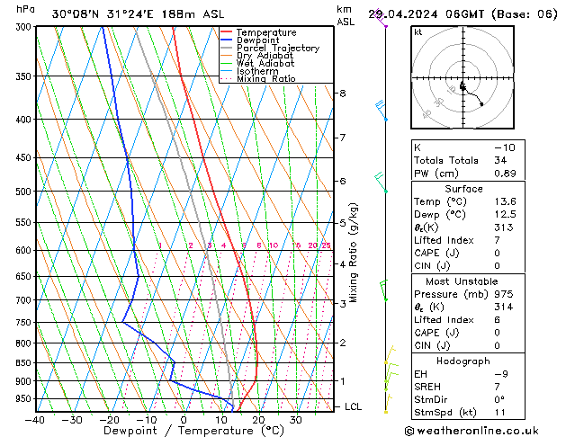 Model temps GFS Pzt 29.04.2024 06 UTC