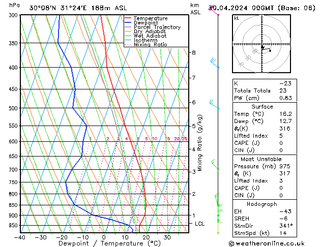 Model temps GFS Tu 30.04.2024 00 UTC