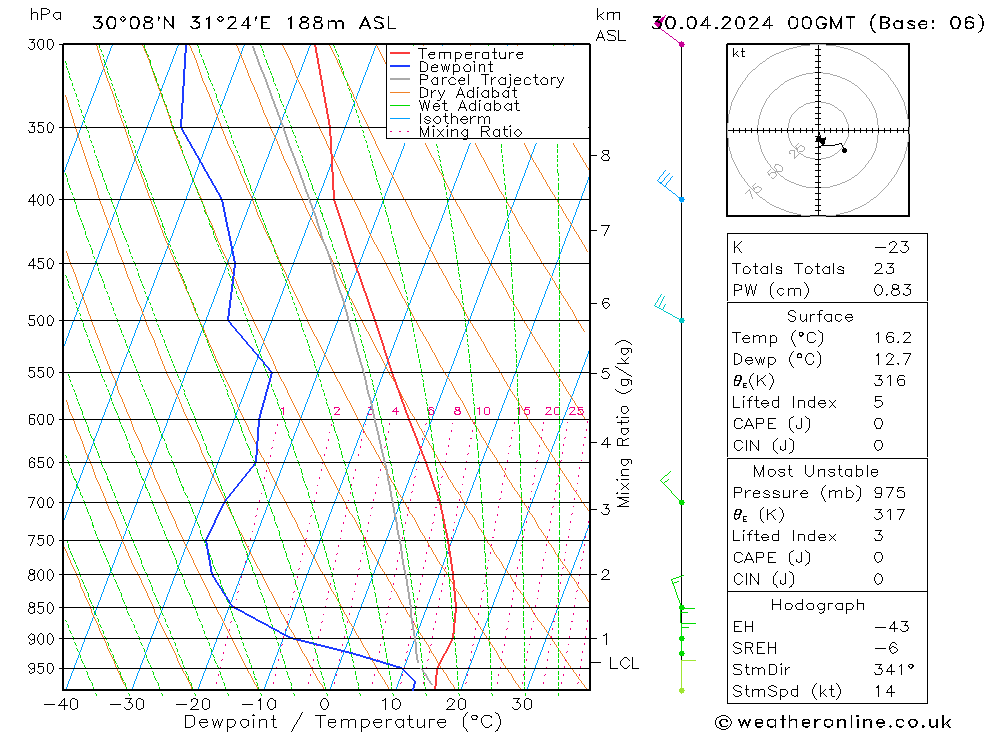  Tu 30.04.2024 00 UTC