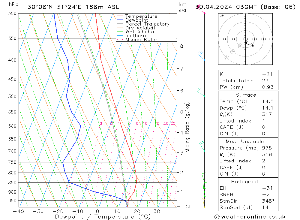  Tu 30.04.2024 03 UTC