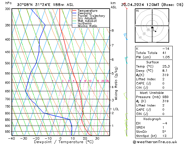  Tu 30.04.2024 12 UTC